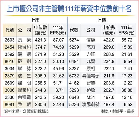 111中位數|中位數